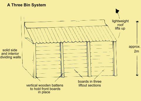 picture of a compost bin